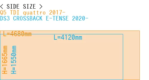 #Q5 TDI quattro 2017- + DS3 CROSSBACK E-TENSE 2020-